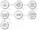 Fig. 01 - Method of manufacturing a multiple component device