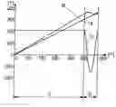 Fig. 01 - Method for carrying out a printing correction and apparatus for doing this