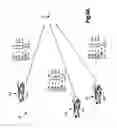 Fig. 11 - Survivability/attack planning system