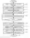 Fig. 01 - Automotive scanner with advanced module programming options