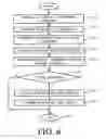 Fig. 07 - Automotive scanner with advanced module programming options