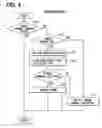 Fig. 04 - Vehicle control system