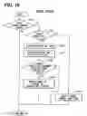 Fig. 16 - Vehicle control system