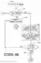 Fig. 09 - Determination of remote control operator position