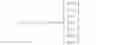 Fig. 17 - Method of estimating the fuel/air ratio in a cylinder of an internal-combustion engine by means of an extended Kalman filter