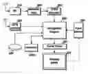 Fig. 01 - IDENTIFYING AND USING TRAFFIC INFORMATION INCLUDING MEDIA INFORMATION