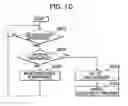 Fig. 11 - Navigation apparatus and processing method of the same