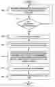 Fig. 01 - Using boundaries associated with a map view for business location searching
