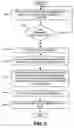 Fig. 06 - Using boundaries associated with a map view for business location searching