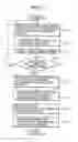 Fig. 31 - Navigation system, data server, traveling route establishing method and information providing method