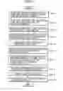 Fig. 44 - Navigation system, data server, traveling route establishing method and information providing method