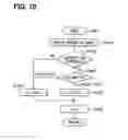 Fig. 10 - Navigation system and program
