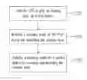 Fig. 01 - METHOD FOR EXCHANGING ROUTE SCHEMES OF GLOBAL POSITIONING SYSTEM