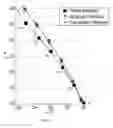 Fig. 10 - Method for correcting a 3D location measured by a tracking system assuming a vertical offset