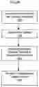 Fig. 02 - Methods and systems for transferring data