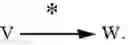 Fig. 09 - Systems and methods for fast reachability queries in large graphs