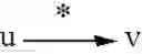 Fig. 10 - Systems and methods for fast reachability queries in large graphs