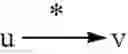 Fig. 13 - Systems and methods for fast reachability queries in large graphs