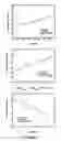 Fig. 02 - Method and apparatus for assessing polypeptide aggregation