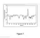 Fig. 08 - Method and apparatus for assessing polypeptide aggregation