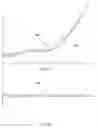Fig. 07 - Identifying statistically linear data