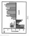 Fig. 08 - Method of diagnosis of cancer based on gene expression profiles in cells