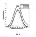 Fig. 09 - Method of diagnosis of cancer based on gene expression profiles in cells