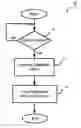 Fig. 01 - Sensor calibration method and apparatus