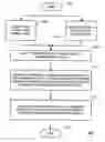 Fig. 01 - Method evaluating threshold level of a data cell in a memory device