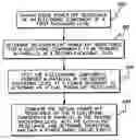 Fig. 01 - Power short circuit testing of an electronics assembly employing pre-characterized power off resistance of an electronic component thereof from a power boundary