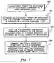 Fig. 02 - Power short circuit testing of an electronics assembly employing pre-characterized power off resistance of an electronic component thereof from a power boundary
