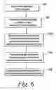 Fig. 06 - Integrated instrument driver network