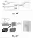 Fig. 26 - Architecture for distributed computing system and automated design, deployment, and management of distributed applications