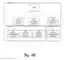 Fig. 33 - Architecture for distributed computing system and automated design, deployment, and management of distributed applications