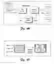 Fig. 34 - Architecture for distributed computing system and automated design, deployment, and management of distributed applications