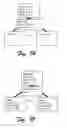 Fig. 60 - Architecture for distributed computing system and automated design, deployment, and management of distributed applications