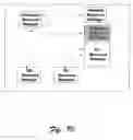 Fig. 65 - Architecture for distributed computing system and automated design, deployment, and management of distributed applications