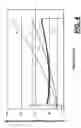 Fig. 05 - Limited slip differential performance simulation procedure