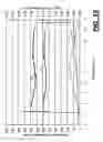 Fig. 20 - Limited slip differential performance simulation procedure
