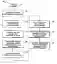 Fig. 01 - Method for predicting performance of a future product