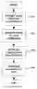 Fig. 01 - Method for generating commands for testing hardware device models