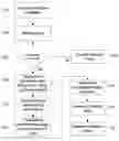 Fig. 01 - Integrated native language translation