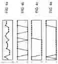 Fig. 05 - Systems, methods, and apparatus for quantization of spectral envelope representation