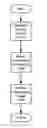 Fig. 01 - Robust decoder