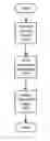 Fig. 01 - Robust decoder