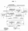 Fig. 02 - Project information providing system and project information providing method