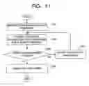 Fig. 12 - Project information providing system and project information providing method