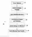 Fig. 01 - System and method for designing a medical care facility