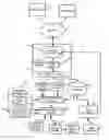 Fig. 01 - Intellectual property analysis and report generating system and method