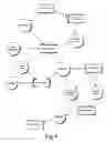 Fig. 05 - Intellectual property analysis and report generating system and method